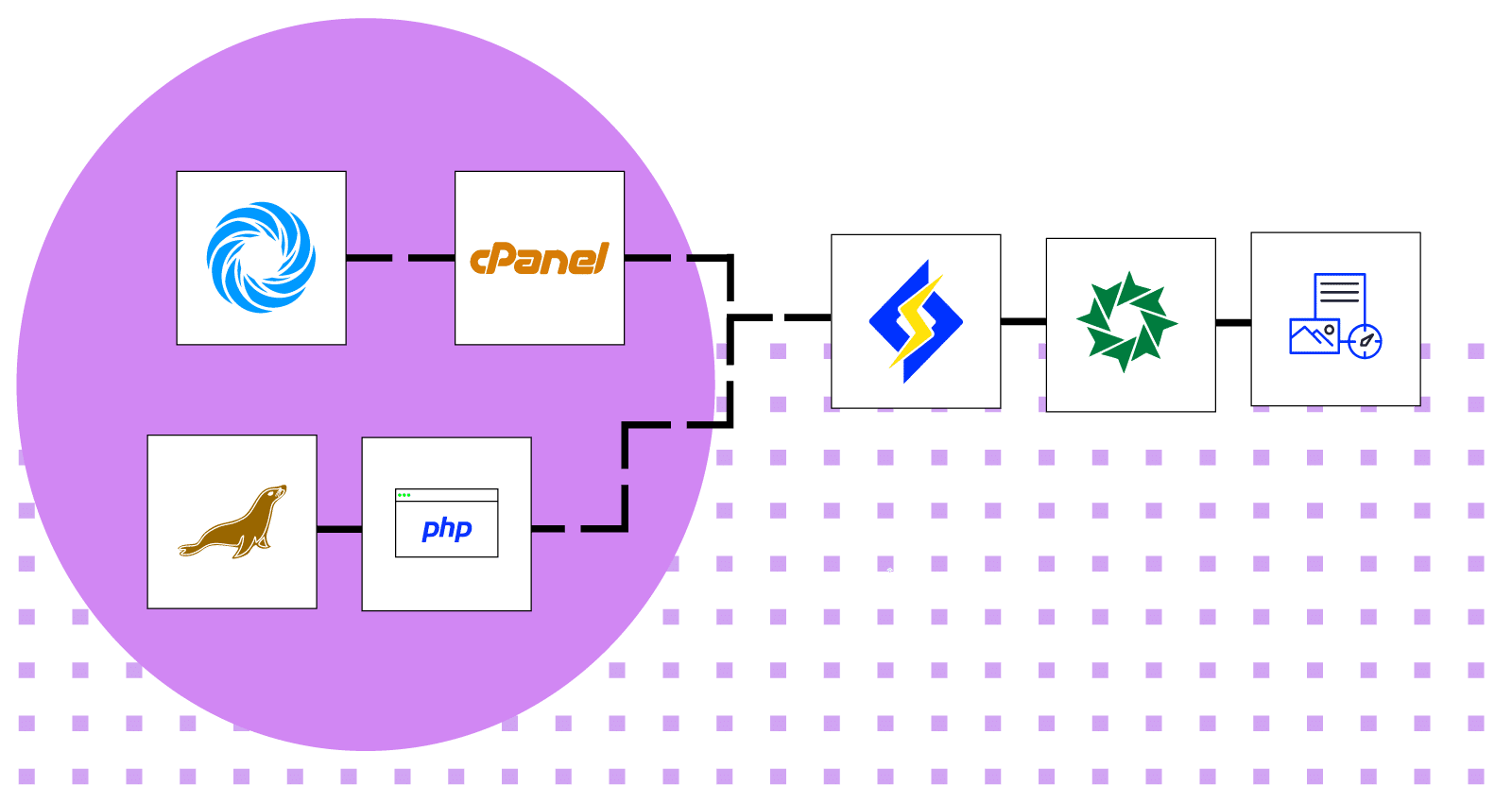 Advanced Security Hosting – Ταχύτητα &amp; Ασφάλεια στη Domain Market