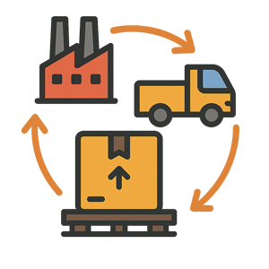 Εφοδιαστική Αλυσίδα & Logistics