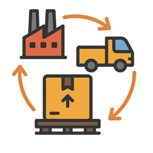 Εφοδιαστική Αλυσίδα & Logistics