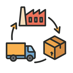 Εφοδιαστική Αλυσίδα & B2B